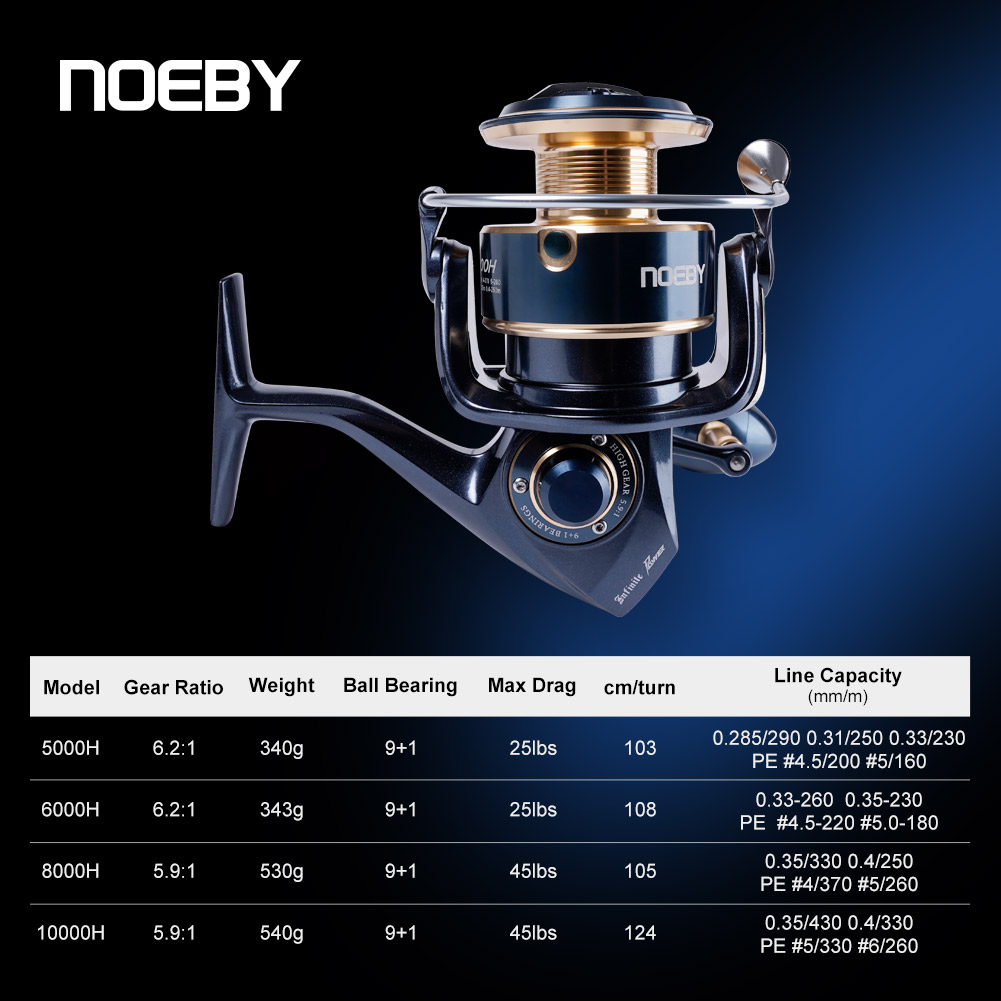 Спиннинговая катушка Noeby Inf – обзор и цена Shimano Reel Stradic